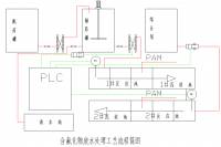 南玻(東莞)玻璃有限公司廢水除氟處理中試預(yù)案