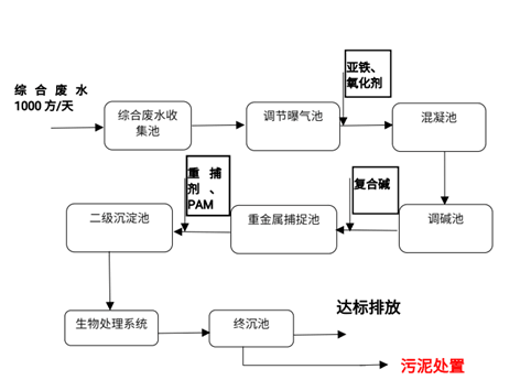 我司改進(jìn)后工藝