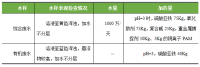惠州同健電子含鎳廢水處理/PCB電鍍廢水重金屬處理案例