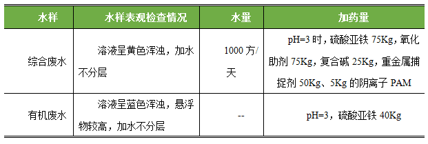 水樣特征