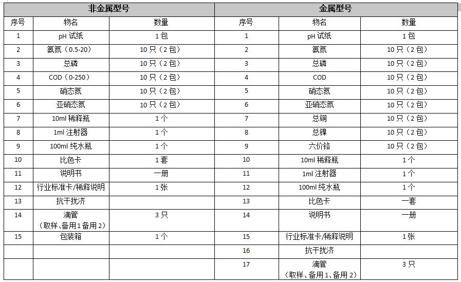污染排查快速檢測(cè)套裝