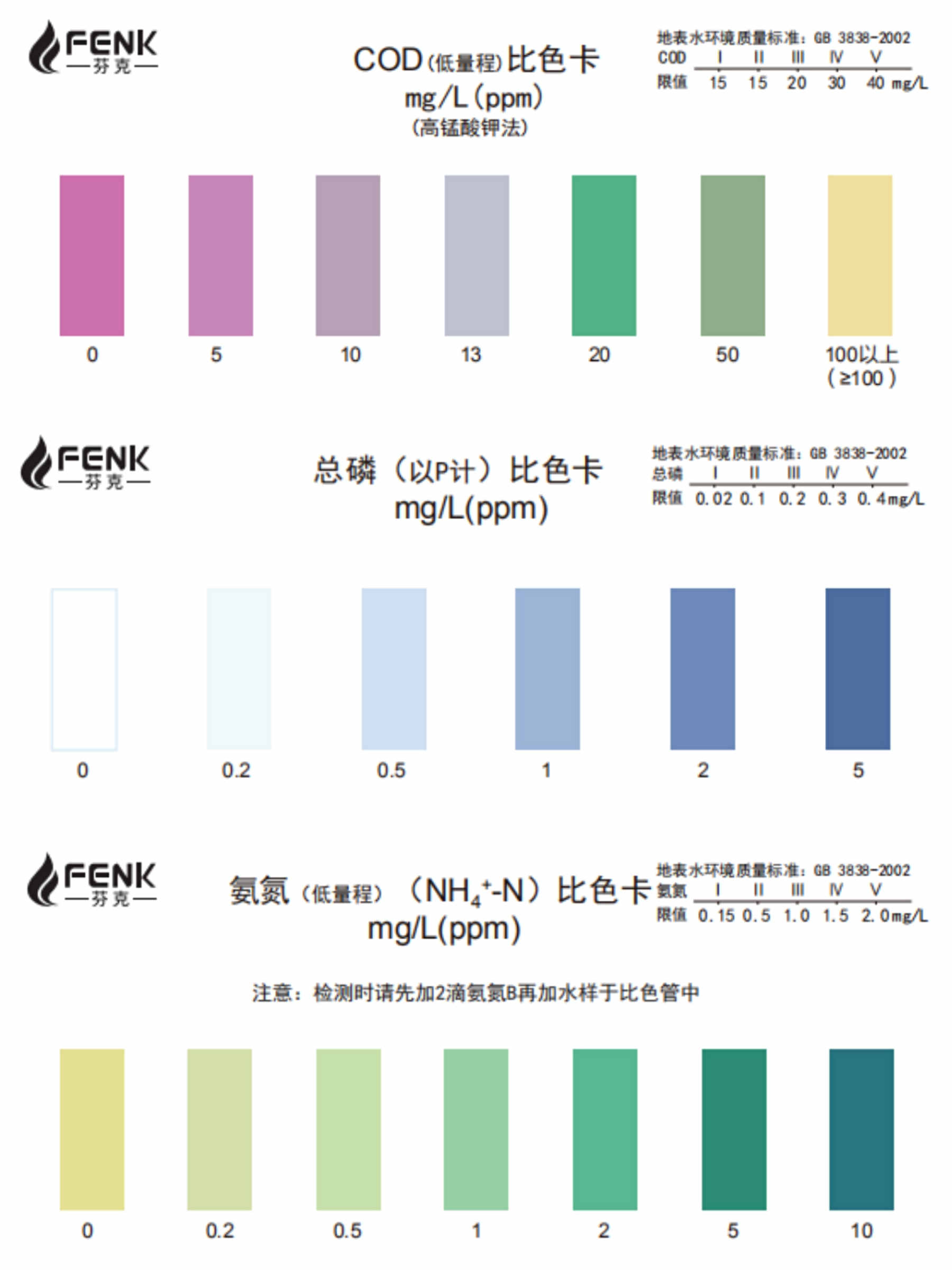 抗黑臭抗高鹽分抗高硬度水體快速檢測(cè)套裝