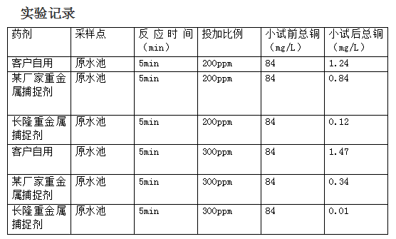重金屬捕捉劑