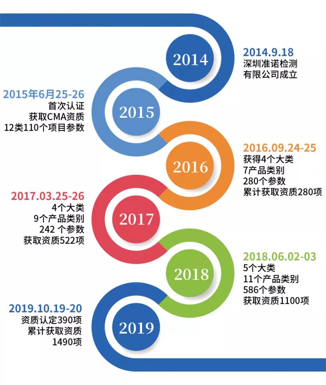 準(zhǔn)諾檢測(cè)