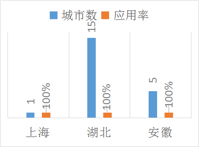 芬克快檢在第二批污染排查應(yīng)用率