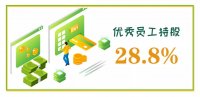 深圳市長隆科技2020年招聘大綱