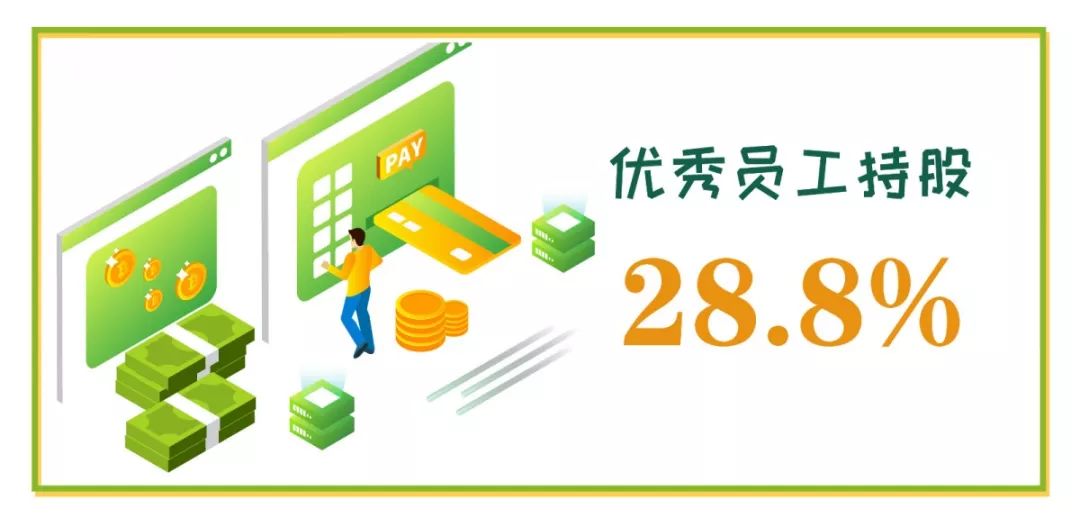 長隆科技員工持股圖
