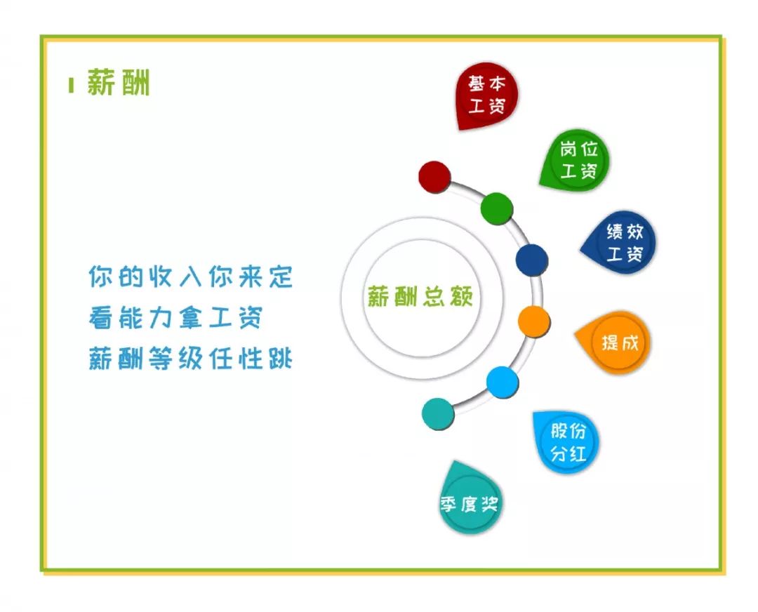 長隆科技薪酬圖
