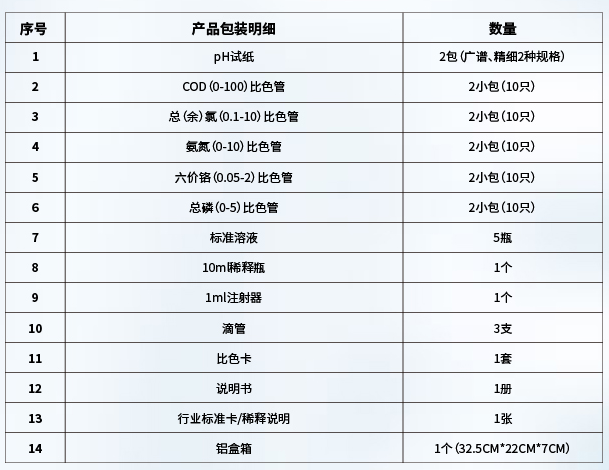 醫(yī)療污水快速檢測套裝產(chǎn)品明細(xì)表