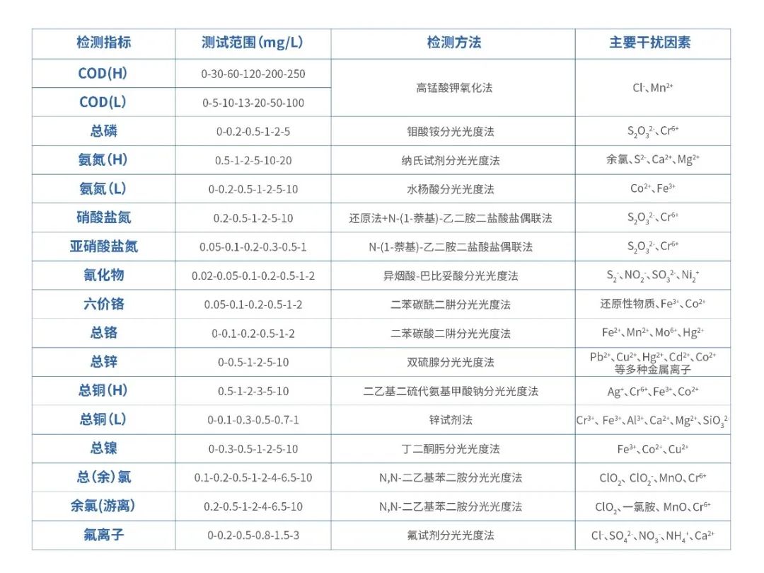 芬克快速檢測(cè)包