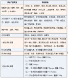 準(zhǔn)諾檢測(cè)再添新技能-涉水衛(wèi)生產(chǎn)品檢測(cè)