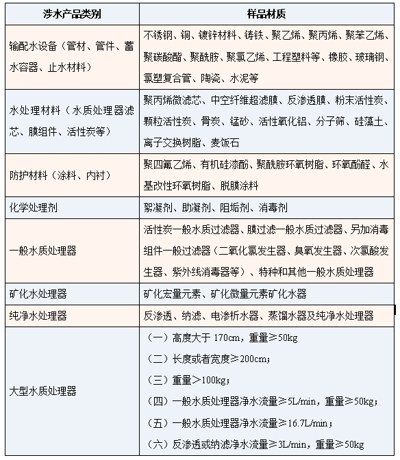 準(zhǔn)諾檢測(cè)開啟涉水衛(wèi)生產(chǎn)品檢測(cè)新能力