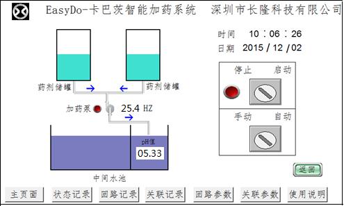 Easy Do-卡巴茨智能加藥系統(tǒng)