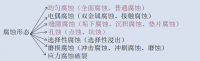 如何減緩冷卻水系統(tǒng)的腐蝕