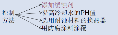 減緩腐蝕的方法