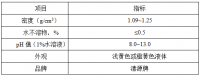 飛灰重金屬該何去何從？