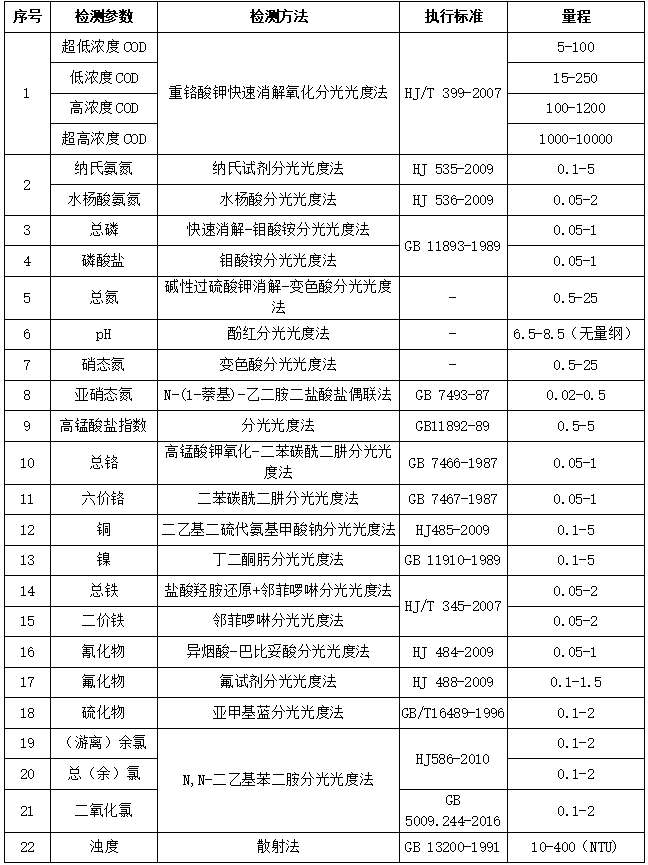 芬克快速檢測(cè)儀參數(shù)表