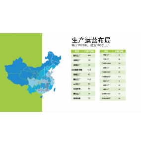 長隆科技工廠分布