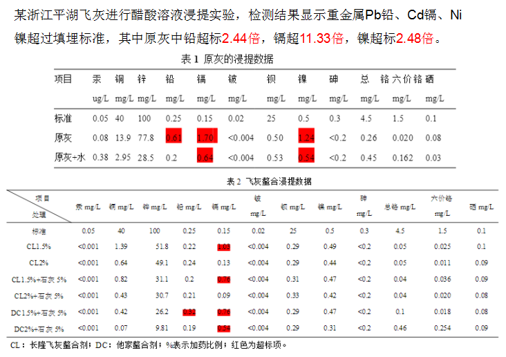 飛灰重金屬處理案例