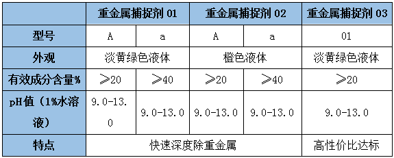 清源牌重金屬捕捉劑類型
