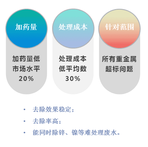 03系列重捕劑