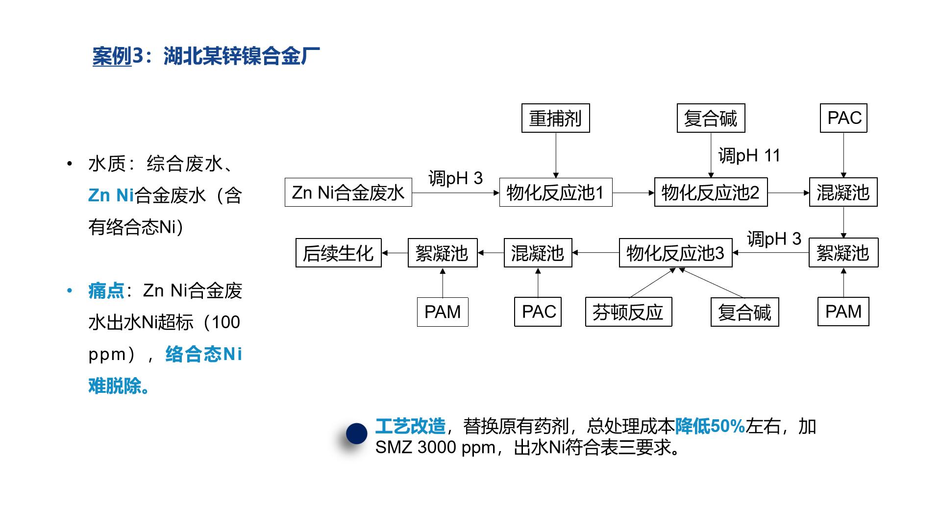 重捕劑處理案例