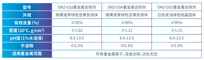 重金屬去除劑質(zhì)量指標