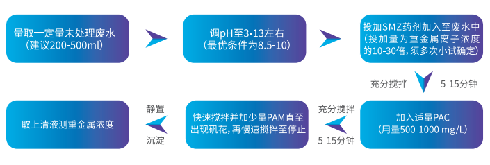 斯邁特重金屬去除劑小試方法