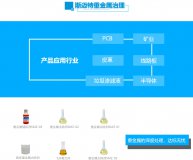 汞是重金屬嗎