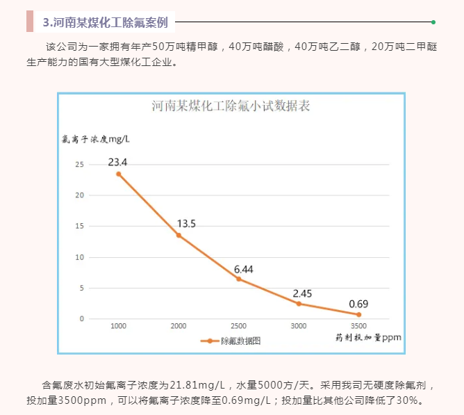 河南某煤化工除氟案例