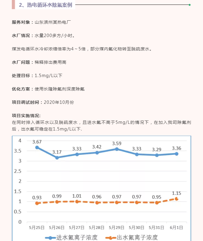 山東某熱電循環(huán)水除氟案例