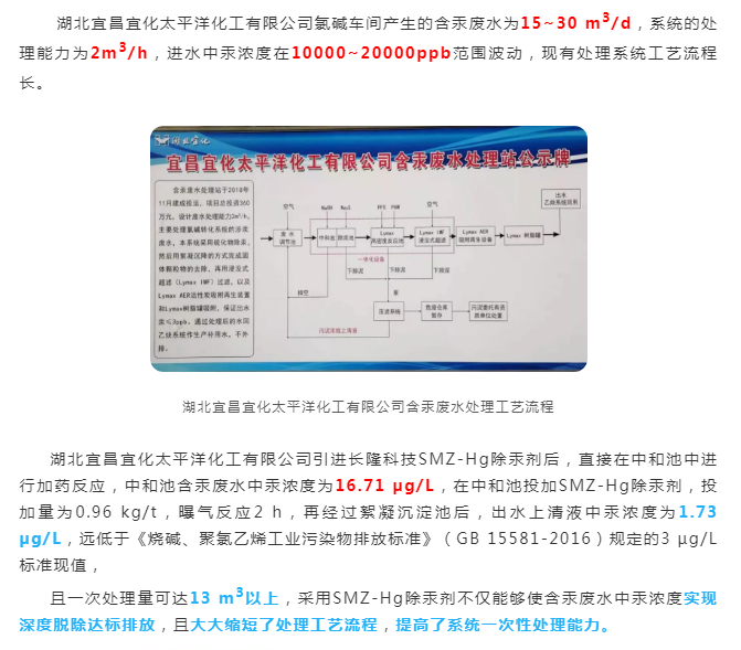 SMZ-Hg除汞劑應(yīng)用案例