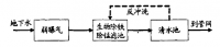 重金屬錳廢水的常見處理方法