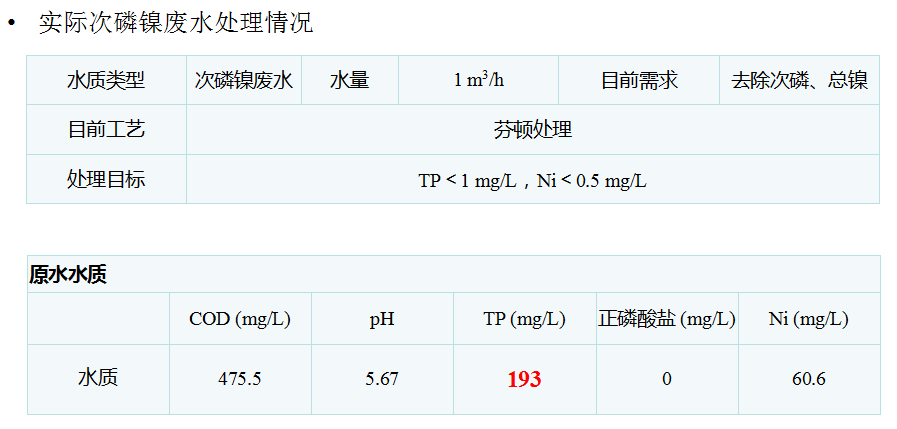 電芬頓技術應用案例