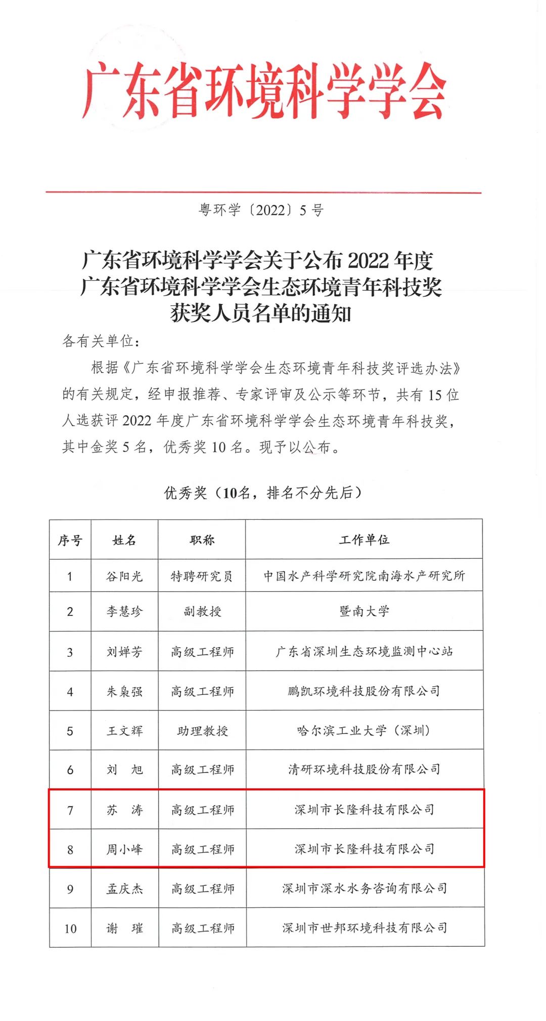 2022廣東省環(huán)境科學學會生態(tài)環(huán)境青年科技獎