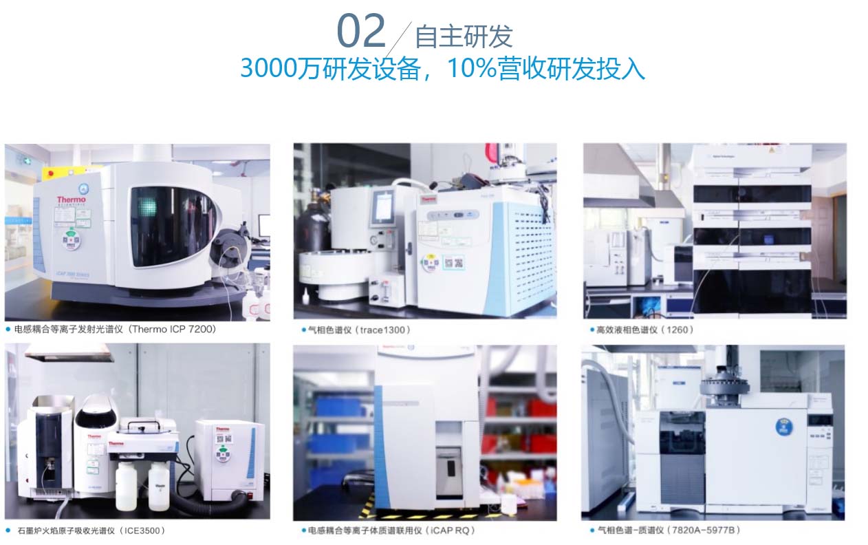長隆科技研發(fā)團隊