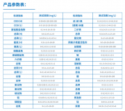 芬克水質(zhì)快速檢測包可以測哪些重金屬參數(shù)