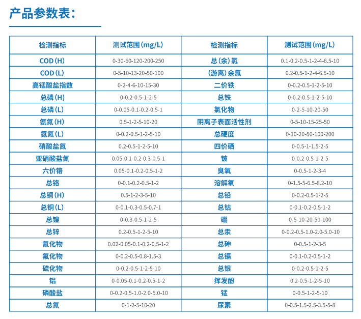 芬克水質(zhì)快速檢測包總參數(shù)表