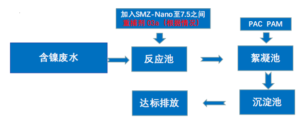 深圳某含鎳電鍍廢水改造后處理工藝