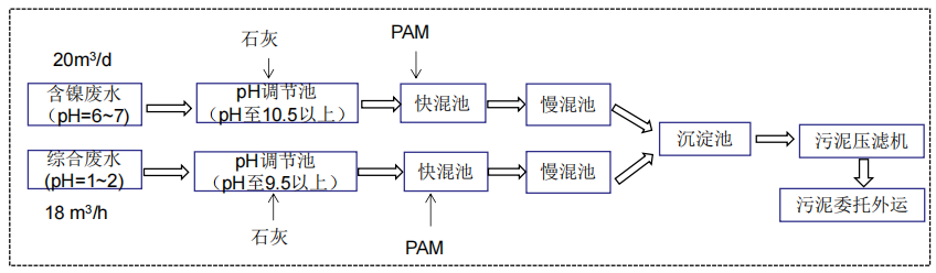 SMZ-Nano 02 陽極氧化廢水應(yīng)用案例改造前工藝