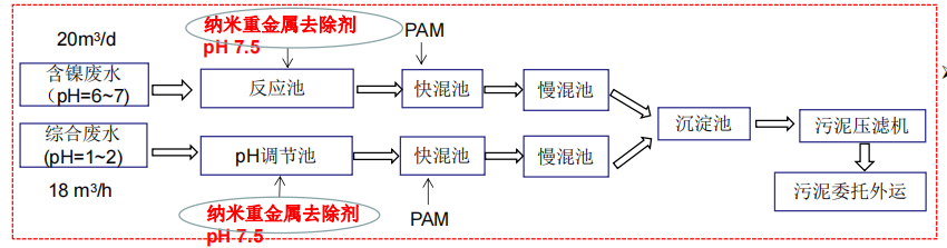 SMZ-Nano 02 陽極氧化廢水應(yīng)用案例改造后工藝