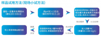 關(guān)于重金屬捕捉劑除銅常見問題