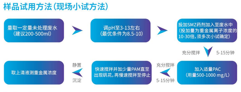 重金屬捕捉劑小試怎么操作
