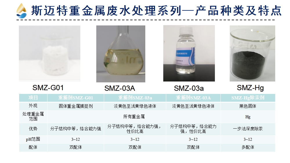 斯邁特重金屬廢水處理系列
