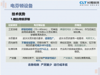 表面處理行業(yè)廢水處理難度大怎么辦