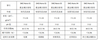 納米金屬去除劑在酸性廢水處理中有哪些優(yōu)勢