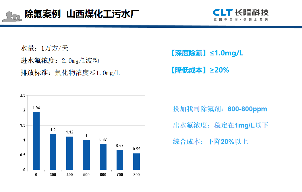 除氟劑應(yīng)用案例-煤化工