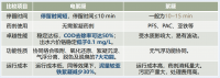 電絮凝設(shè)備助您低成本除六價鉻
