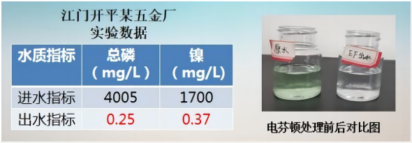 電芬頓設(shè)備五金廠除鎳除次亞磷案例