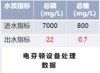 電芬頓設(shè)備應(yīng)用案例-次磷鎳廢水處理